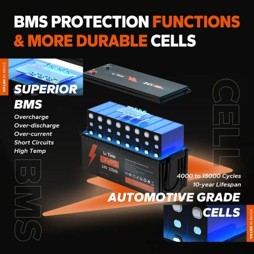 BMS protection features and automotive grade cells with superior performance.