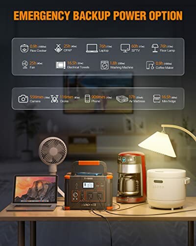 Infographic showing various electronic devices powered by a portable generator.