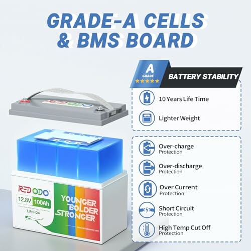 Lithium battery with Grade-A cells and BMS board features.