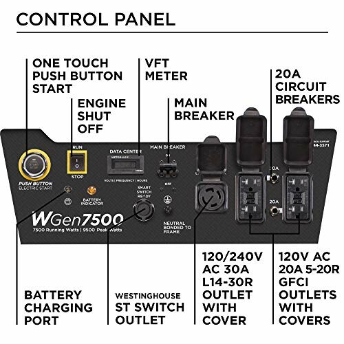 Control panel of a portable generator with labeled features and controls.