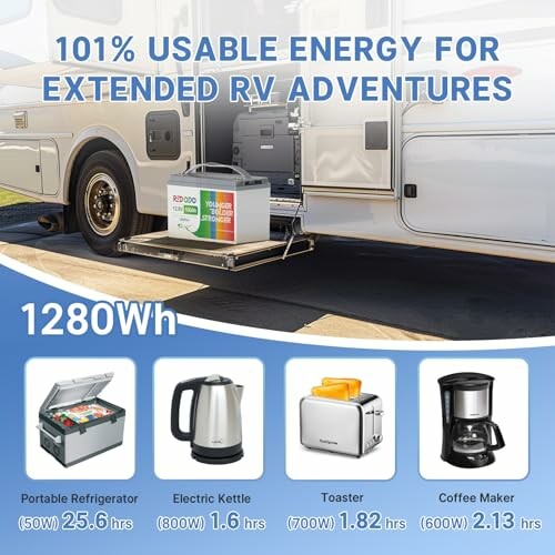 Portable power station with 101% usable energy for RV adventures, showing compatible appliances like refrigerator, kettle, toaster, and coffee maker with usage times.