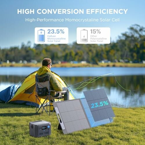 Person camping by lake with high-performance monocrystalline solar cell.