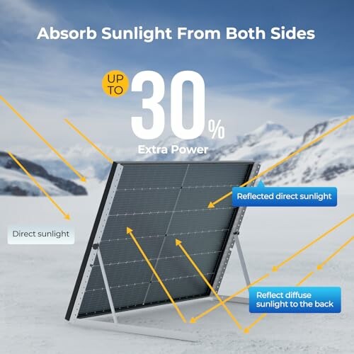 Solar panel absorbing sunlight from both sides in a snowy landscape.