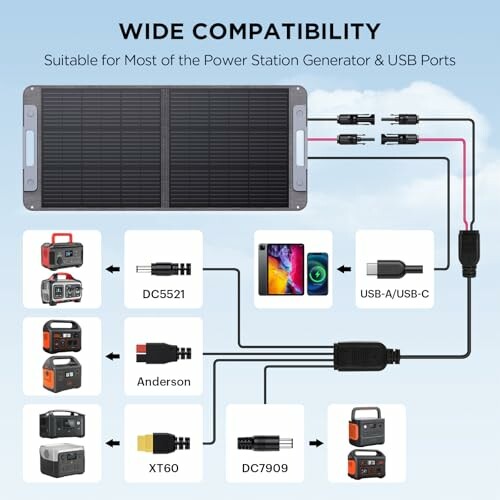 Diagram showing solar panel compatibility with various power stations and USB ports.