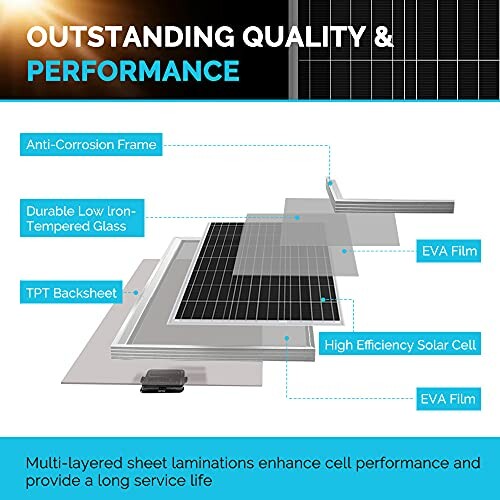 Diagram illustrating solar panel components and their benefits.